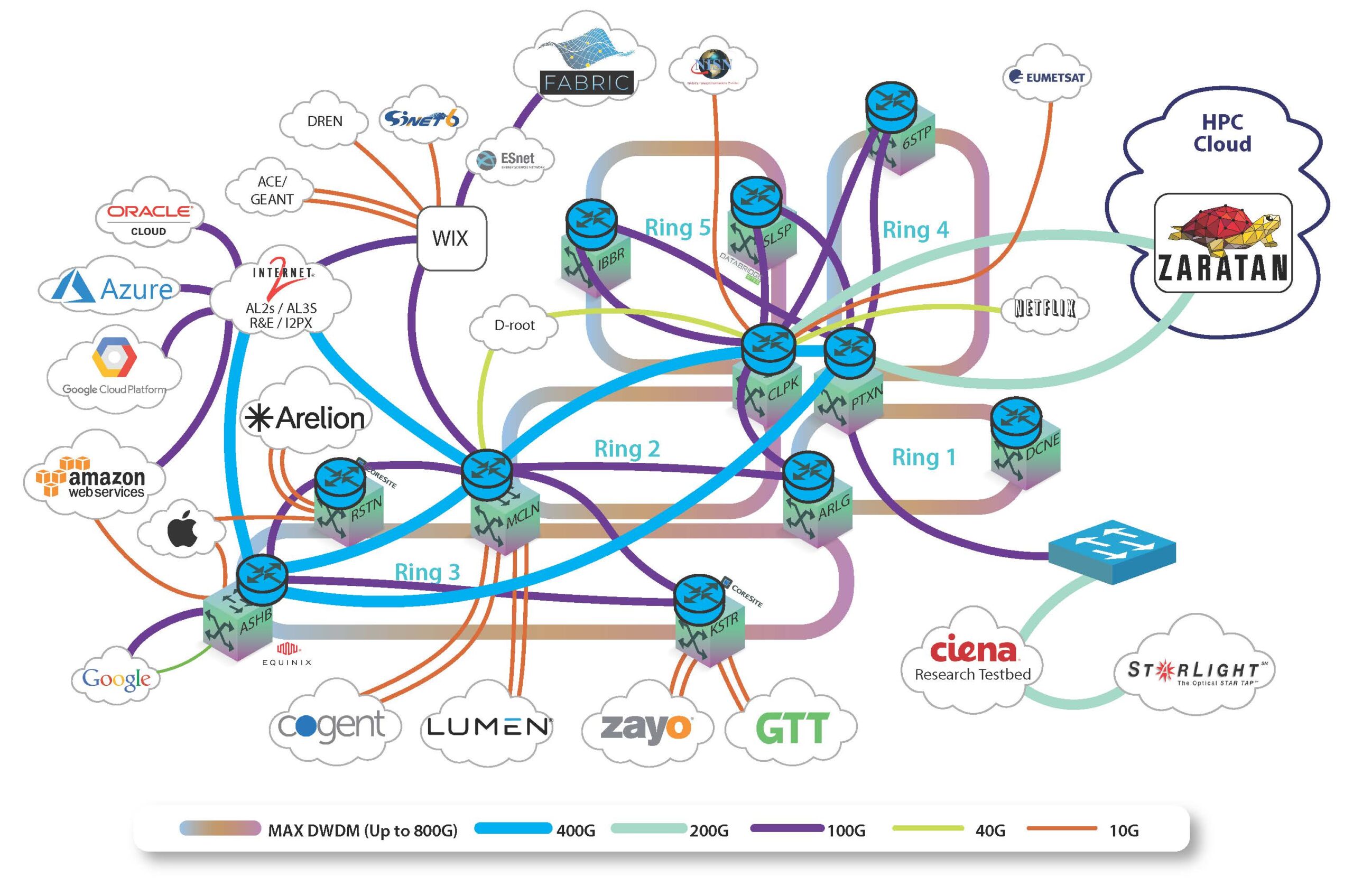 MAX Ring Network Diagram 2024-2025